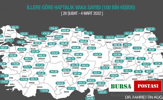 Bakan Koca, 26 Şubat-4 Mart arasında illere göre Covid-19 insidans haritasını paylaştı