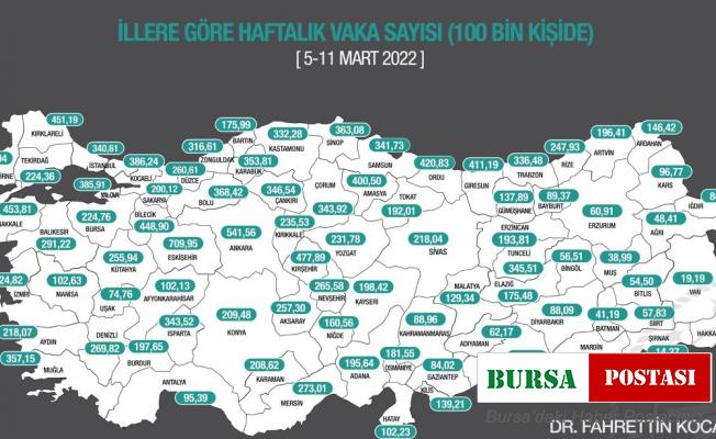 Bilecik’te vaka sayılarında düşüş yaşandı