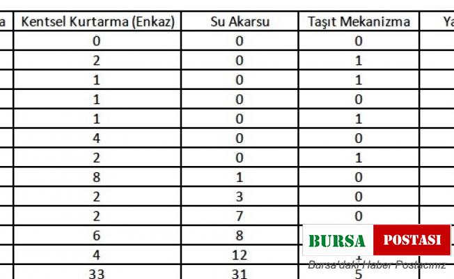 Eskişehir AKUT ekibinin artan operasyon verileri dikkat çekiyor