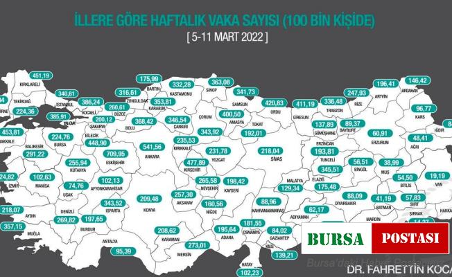 Kütahya’da Covid-19 vaka sayısı düşmeye devam ediyor