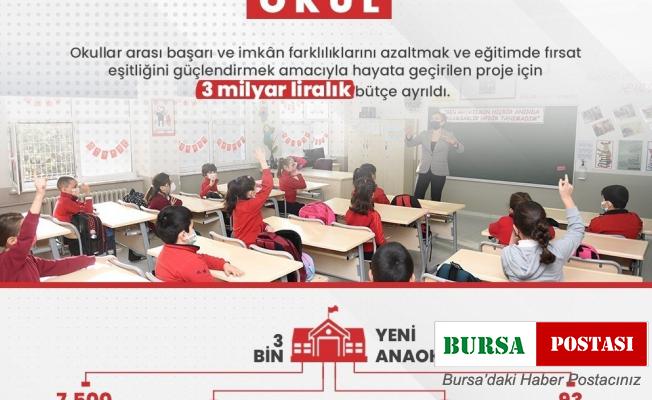 Pazarlar ilçesinden 2 okul ’Temel Eğitim’de 10 bin okul’ projesine dahil oldu